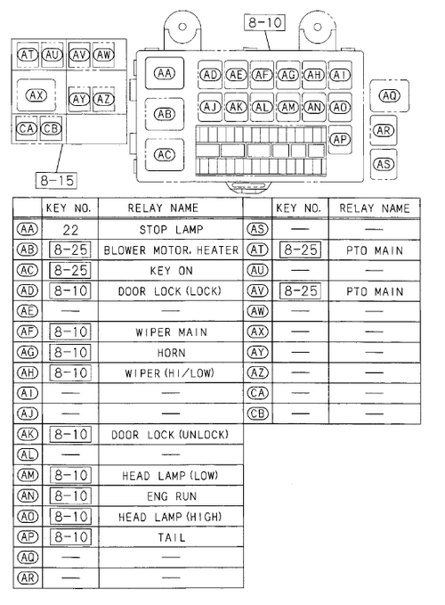 Partial Engine